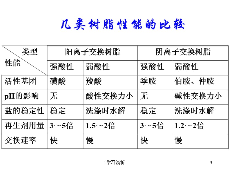 离子交换分离原理及设备【业内参考】.ppt_第3页