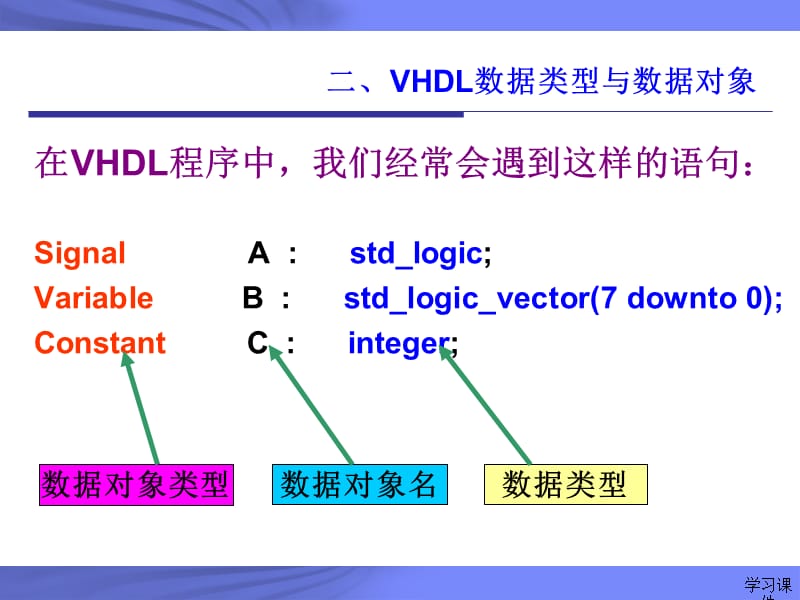 VHDL数据类型(vhdl语法)【行业信息】.ppt_第2页