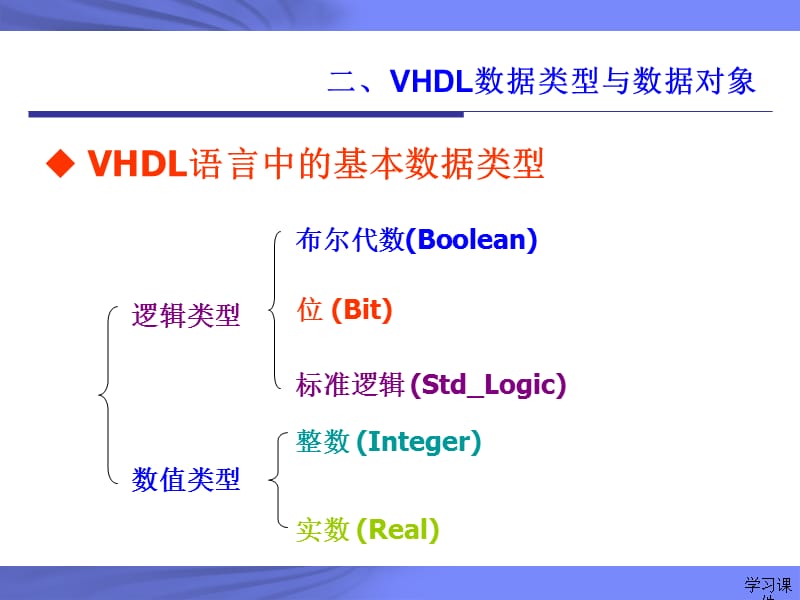 VHDL数据类型(vhdl语法)【行业信息】.ppt_第3页