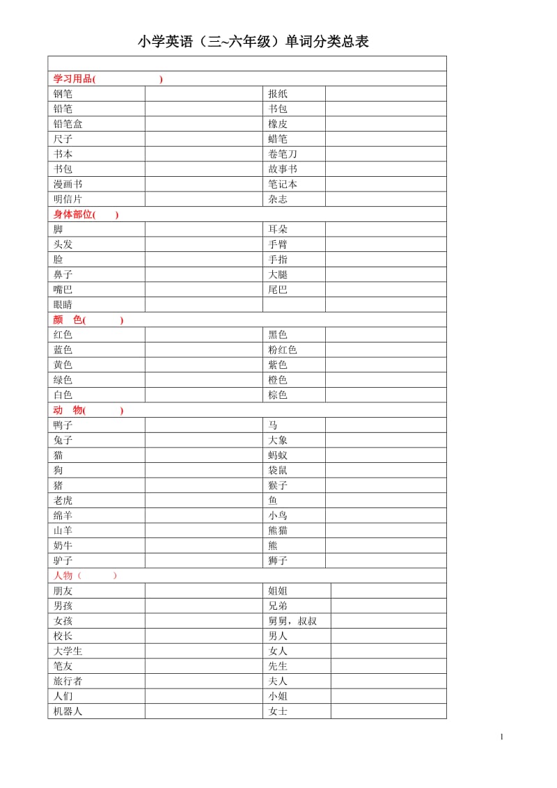 PEP小学英语单词分类(学生习题版).doc_第1页