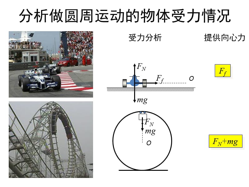 物理②必修57《生活中的圆周运动》PPT课件.ppt_第3页