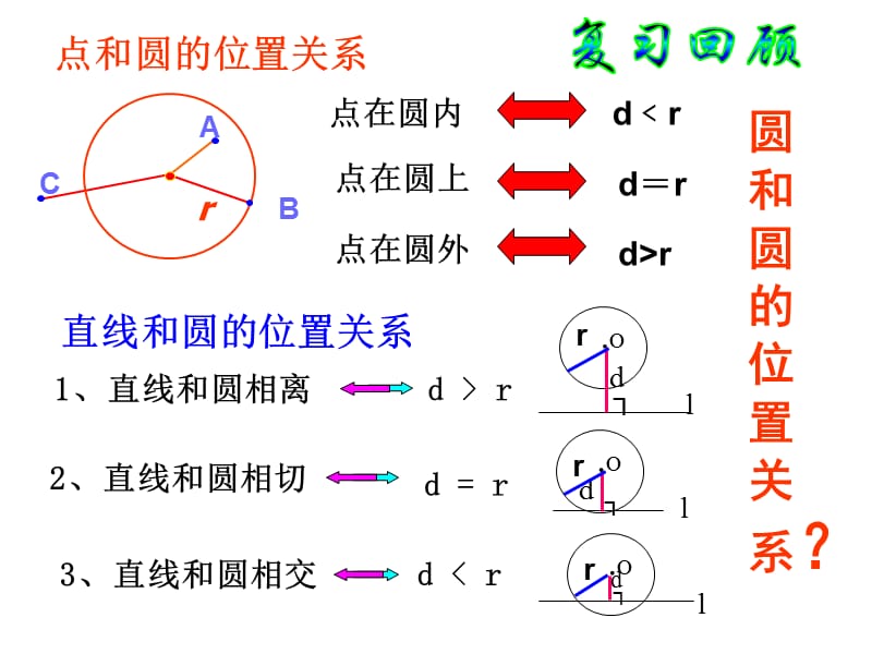 九年级数学_圆和圆的位置关系-华师大版_.ppt_第2页