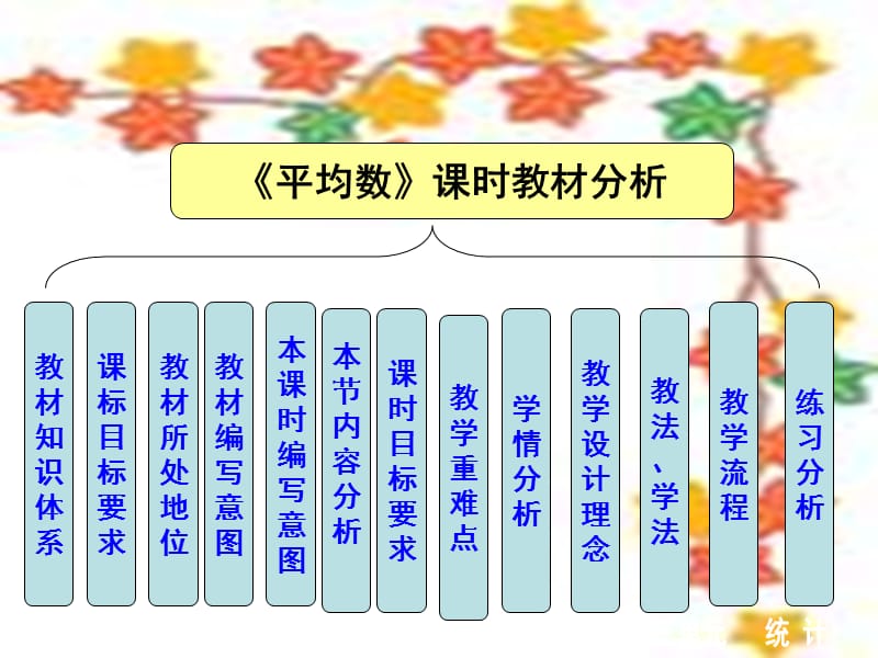 《平均数》教材分析.ppt_第2页