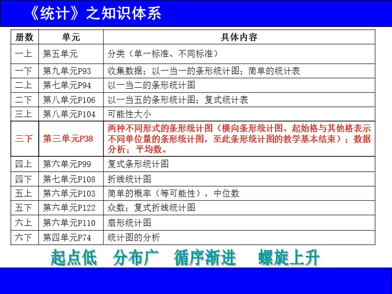 《平均数》教材分析.ppt_第3页