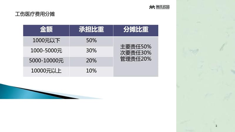 安全生产与职业病防范课件.ppt_第3页