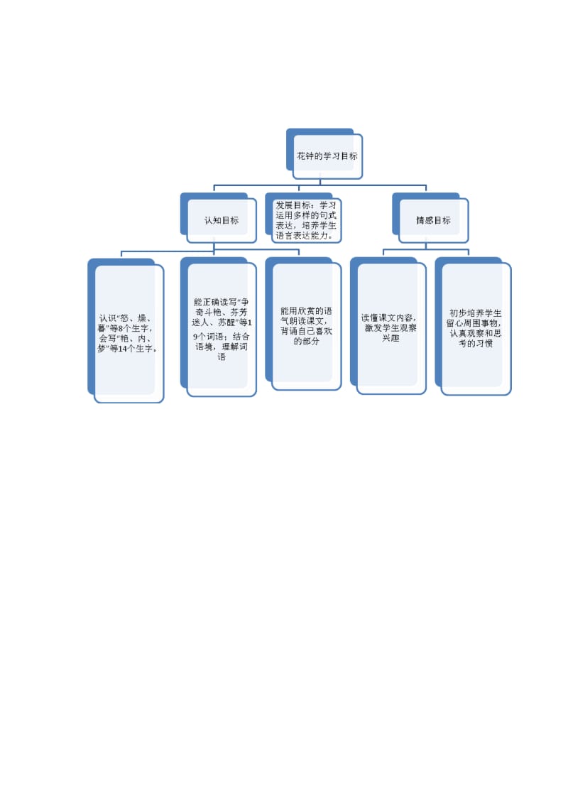 花钟结构图 (2).doc_第1页