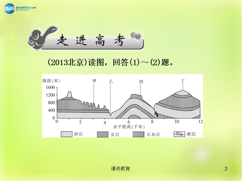 地表形态变化的内、外力因素课件[上课课件].ppt_第2页