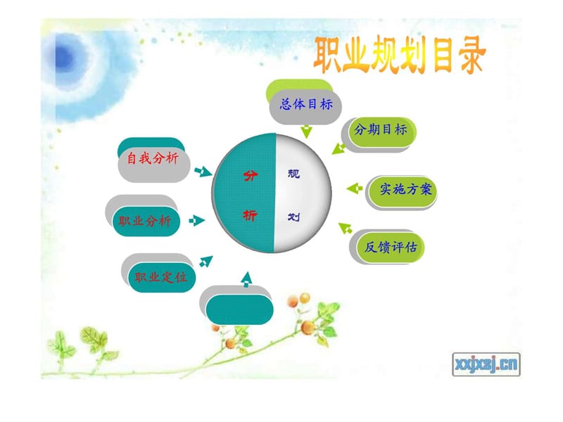 大学生职业生涯规划书人力资源管理专业课件.ppt_第3页