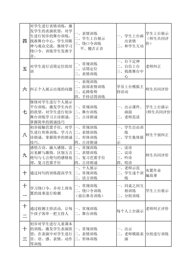 小学小主持人教学计划.doc_第3页