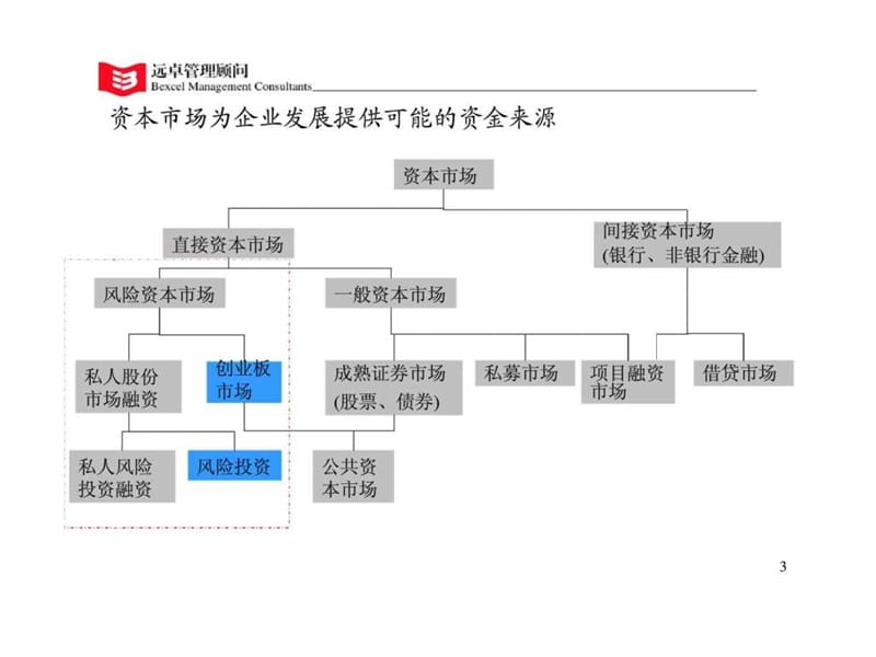 管理基础概念培训系列-战略课件.ppt_第3页