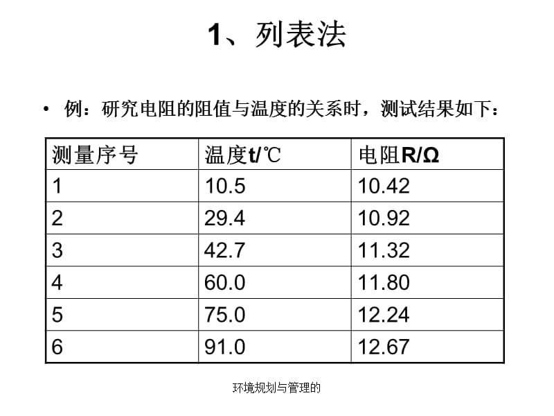 环境规划与管理的课件.ppt_第3页