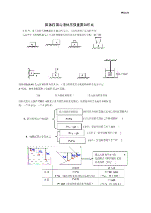 固体压强与液体压强重要知识点.docx