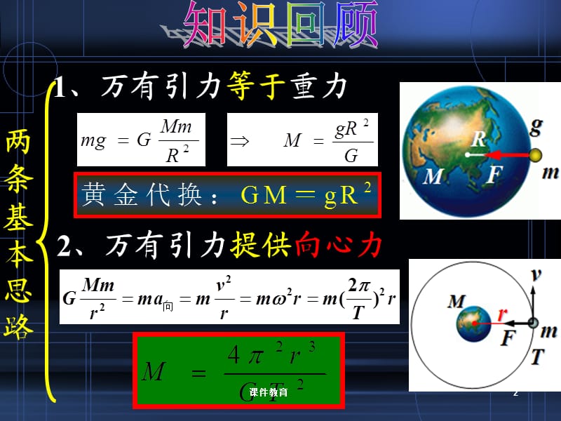 《宇宙航行》课件(精品)[上课课件].ppt_第2页