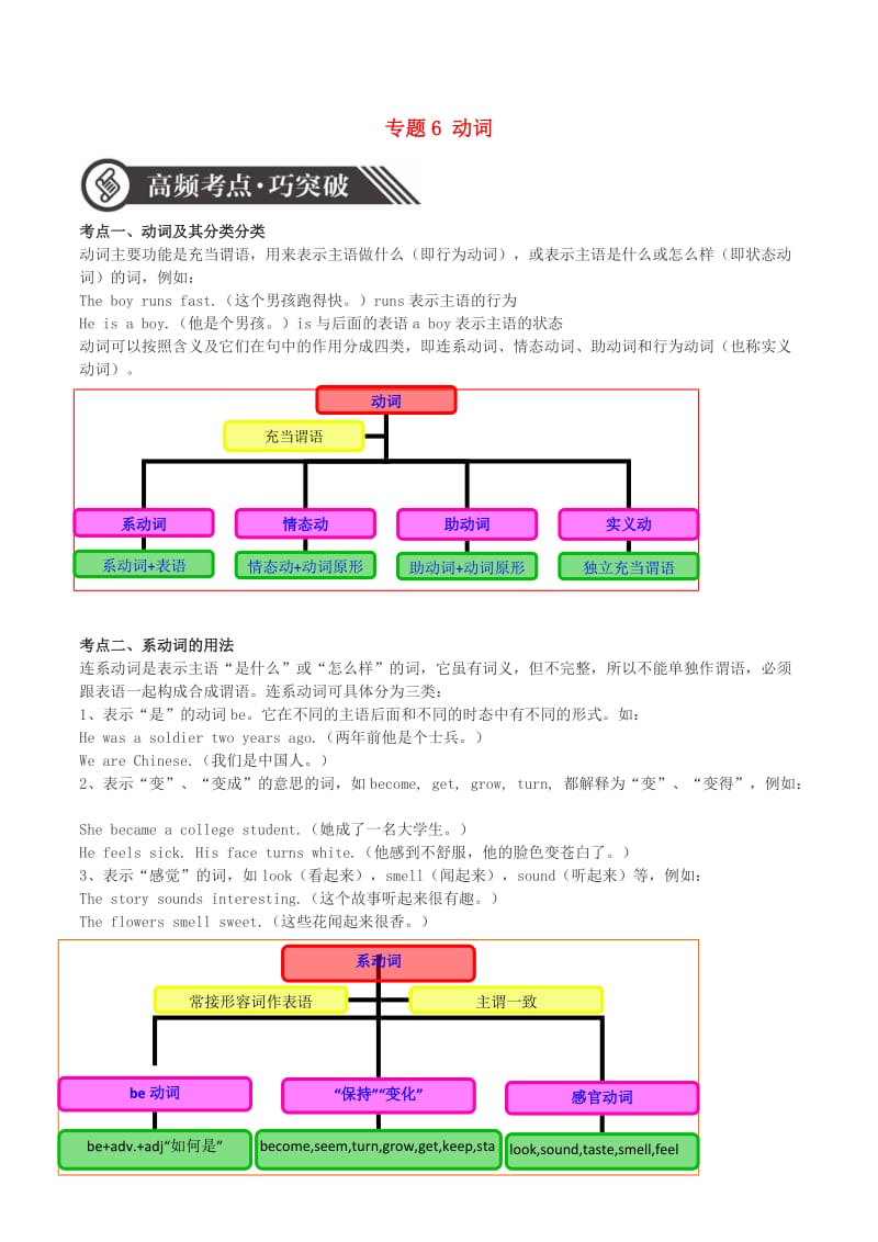 2020年中考英语语法语法高频考点提升训练 专题6 动词.doc_第1页