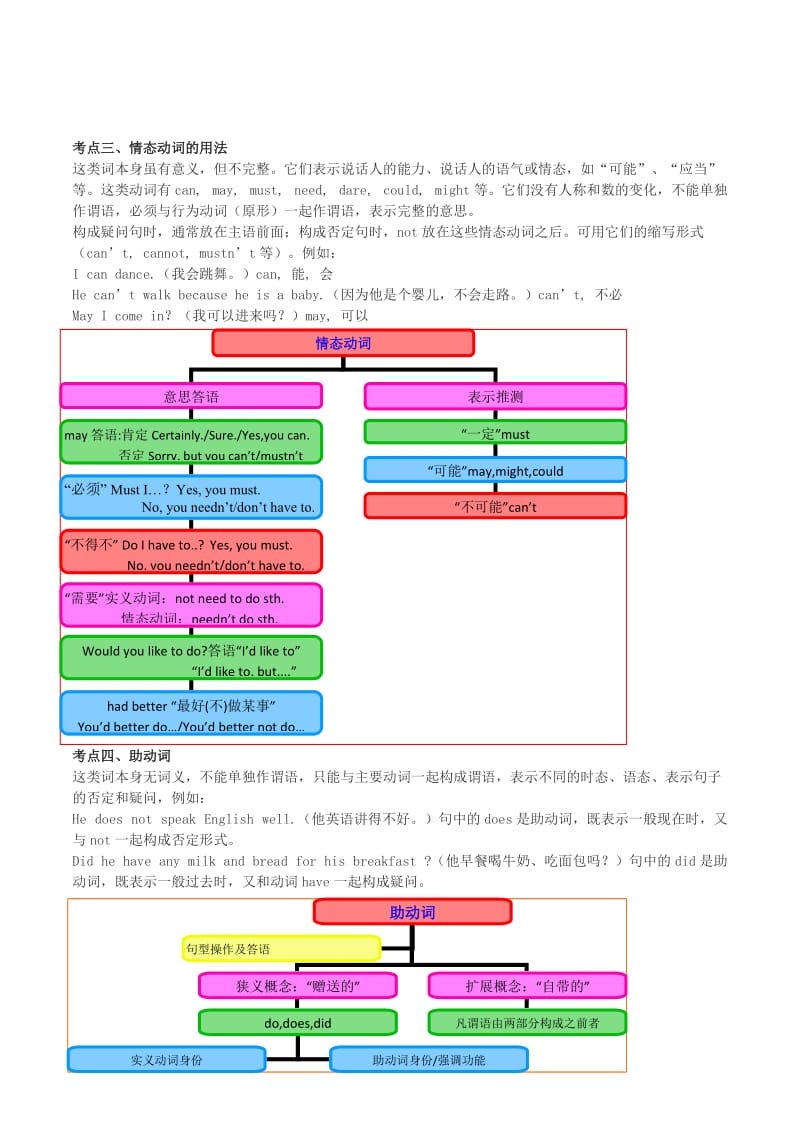 2020年中考英语语法语法高频考点提升训练 专题6 动词.doc_第2页