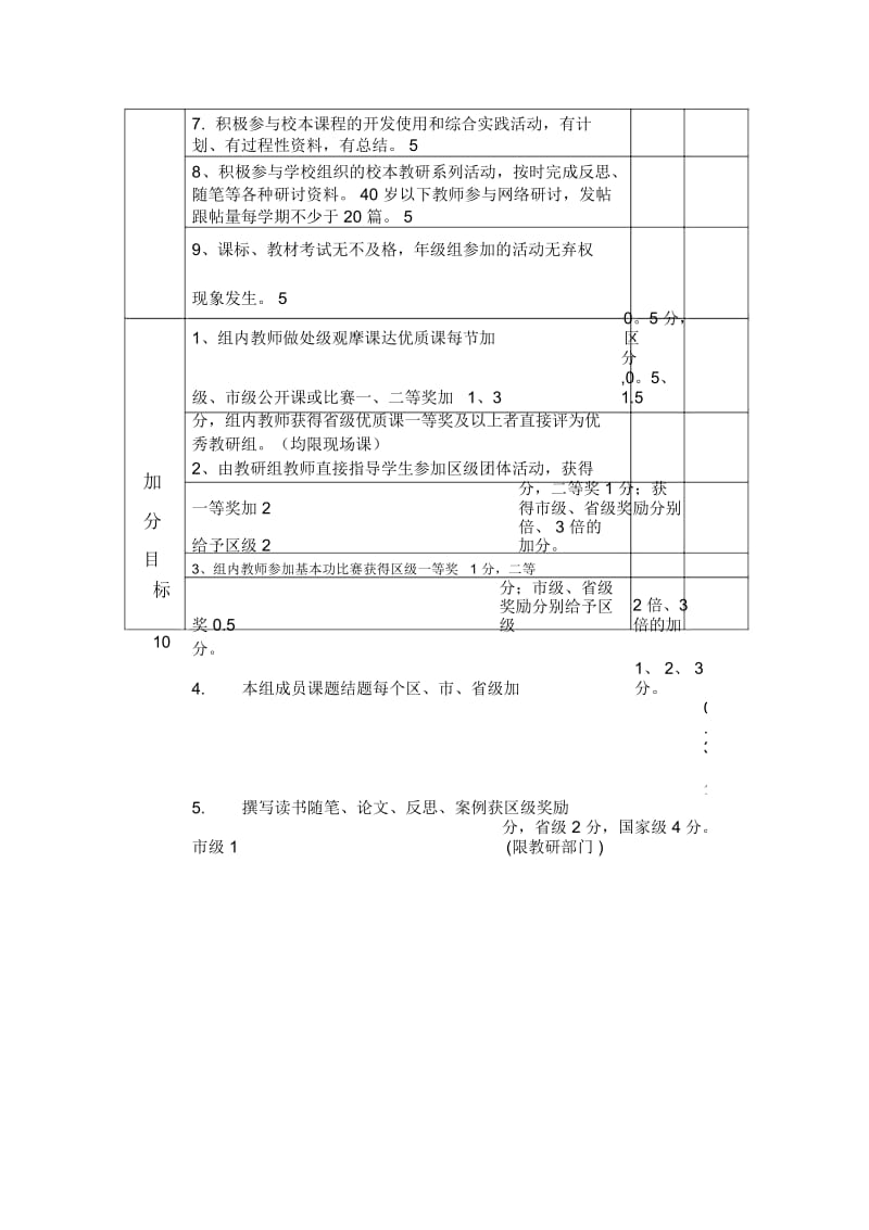 小学优秀教研组评选办法试行.docx_第3页