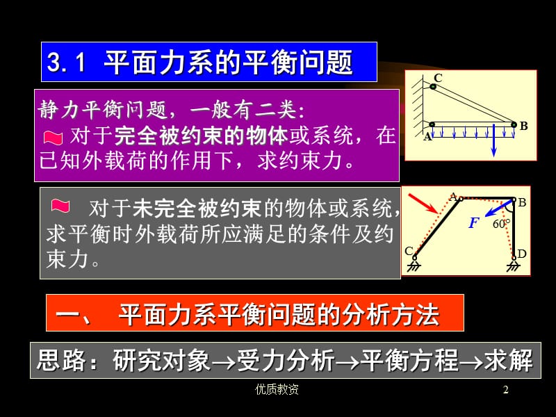 chapter03静力平衡问题[基础教学].ppt_第2页