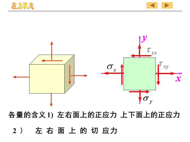 二向应力状态分析--解析法和图解法.ppt_第3页