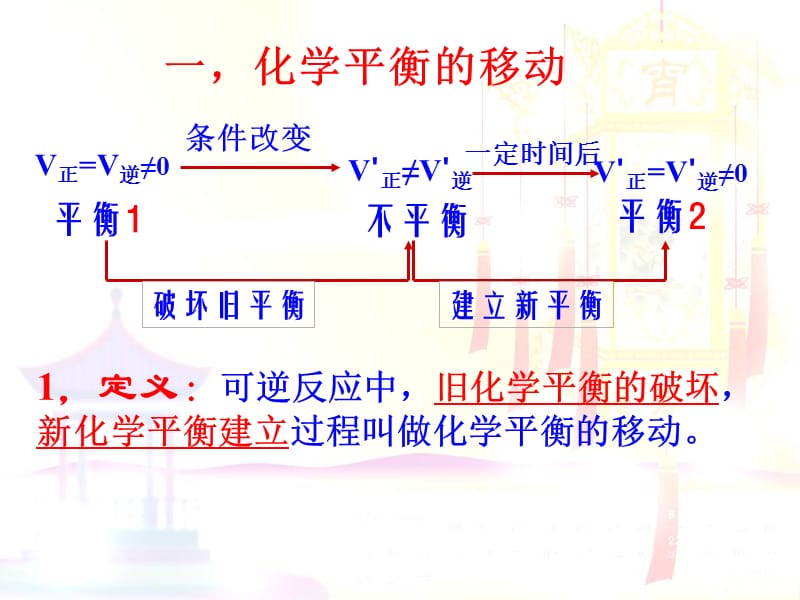 影响化学平衡移动的因素[课堂教育].ppt_第3页