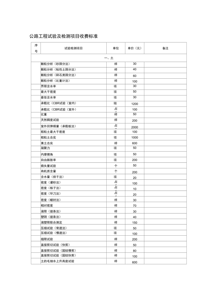 公路工程试验及检测收费标准.docx_第1页