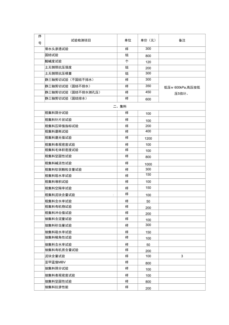 公路工程试验及检测收费标准.docx_第2页