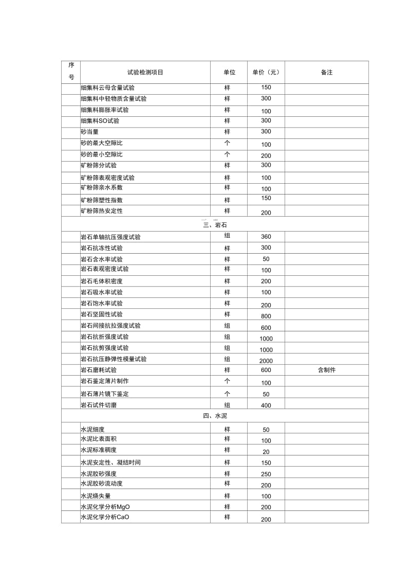 公路工程试验及检测收费标准.docx_第3页