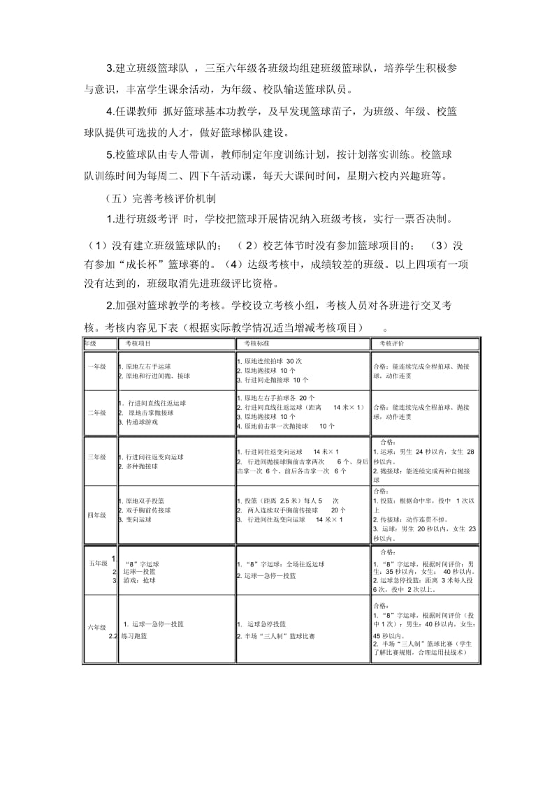 小学篮球特色活动实施方案.docx_第3页