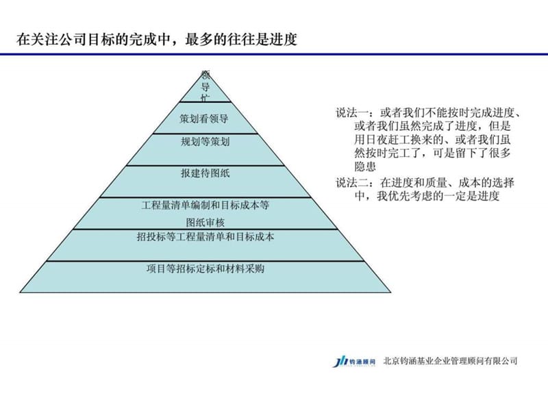 房地产开发计划运营管理课件.ppt_第3页