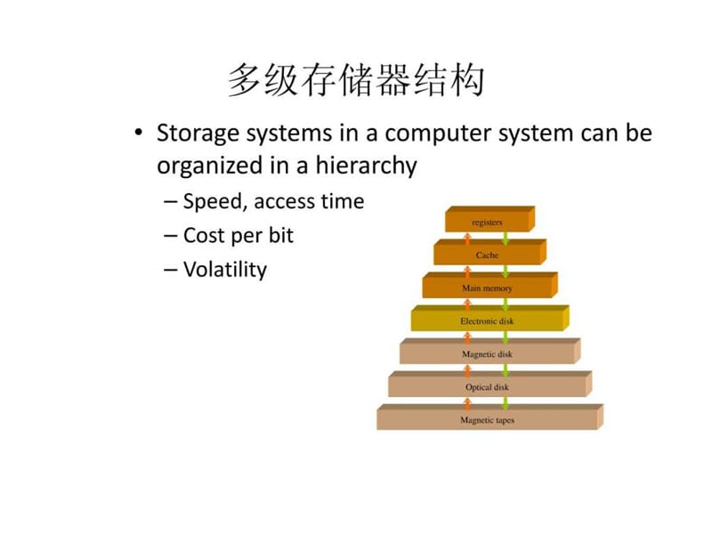 操作系统内存管理课件.ppt_第3页