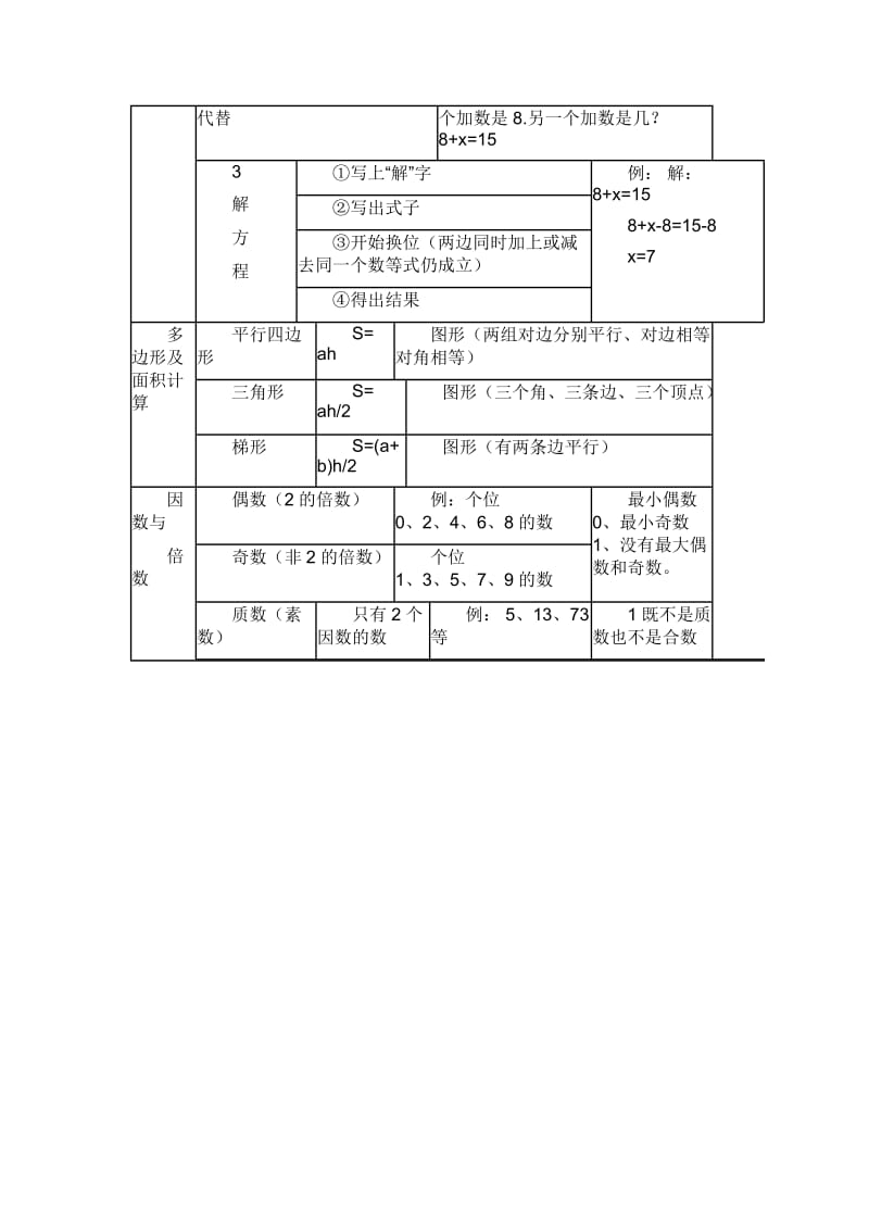 五年级上册数学知识结构图.docx_第2页