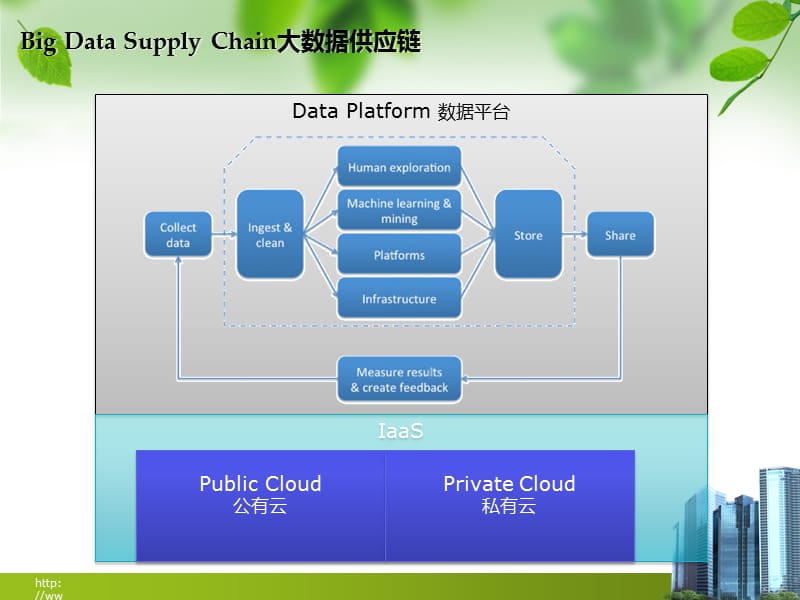 《大数据的投资架构》PPT课件.ppt_第3页