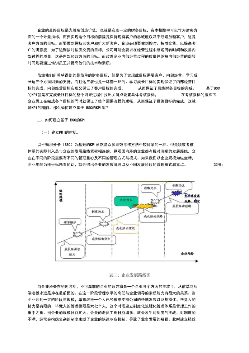 基于平衡积分卡思想的KPI指标设计.docx_第2页