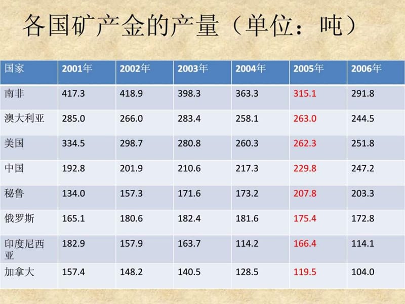 贵金属投资培训课程课件.ppt_第3页