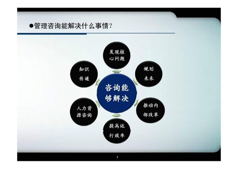 管理咨询师--成功要点课件.ppt_第3页