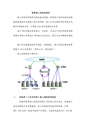 宽带接入网组网规范.doc