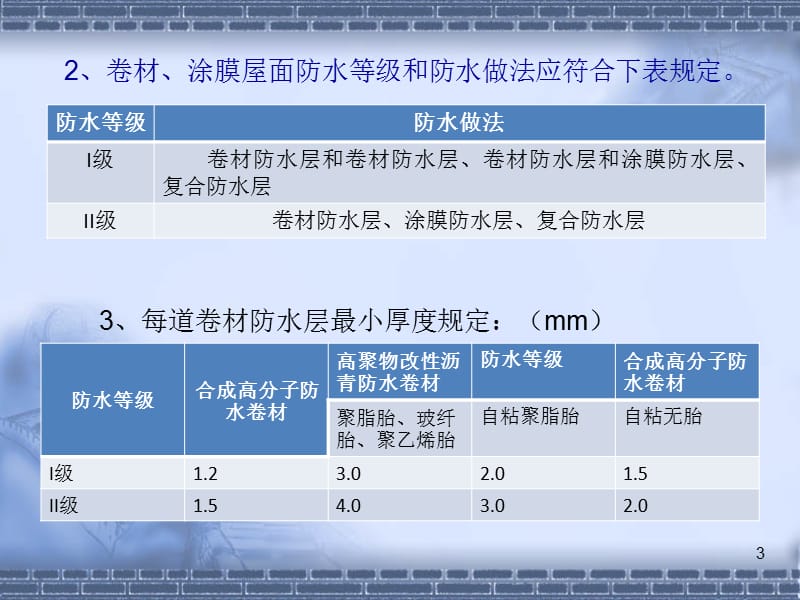 《屋面工程技术规范》GB50345-2012.ppt_第3页