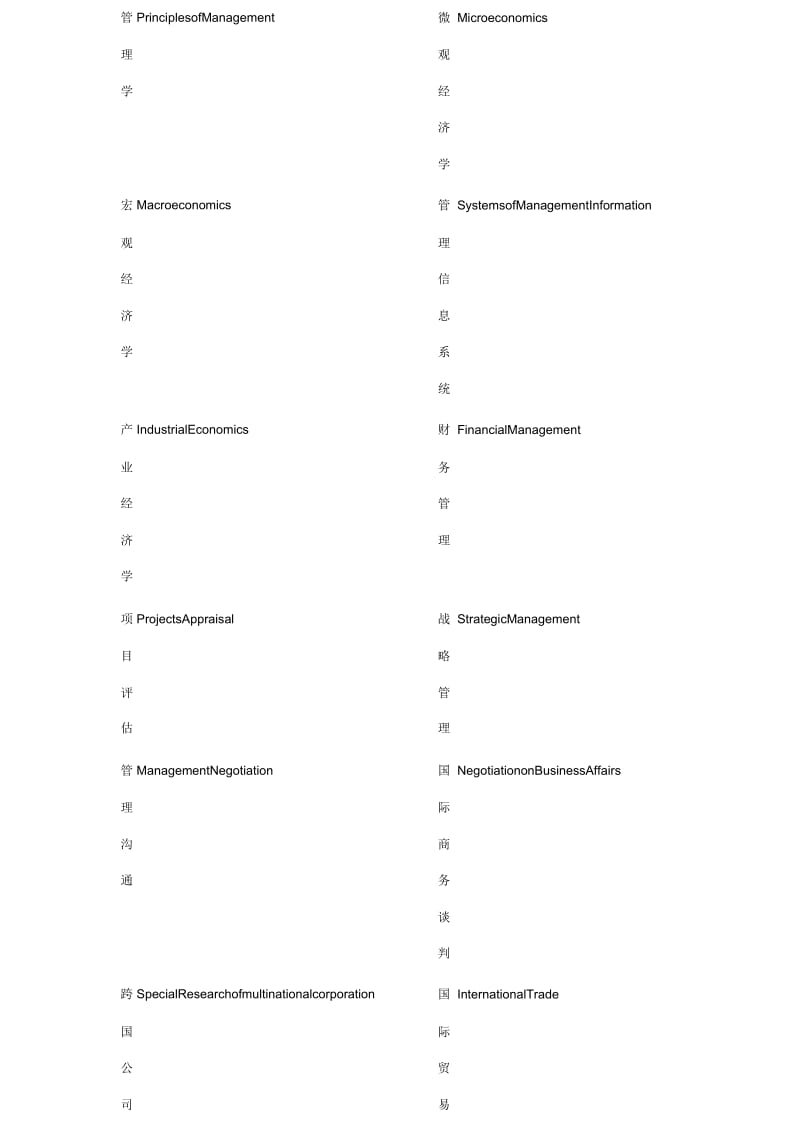 企业管理专业名词表(中英文对照).docx_第1页