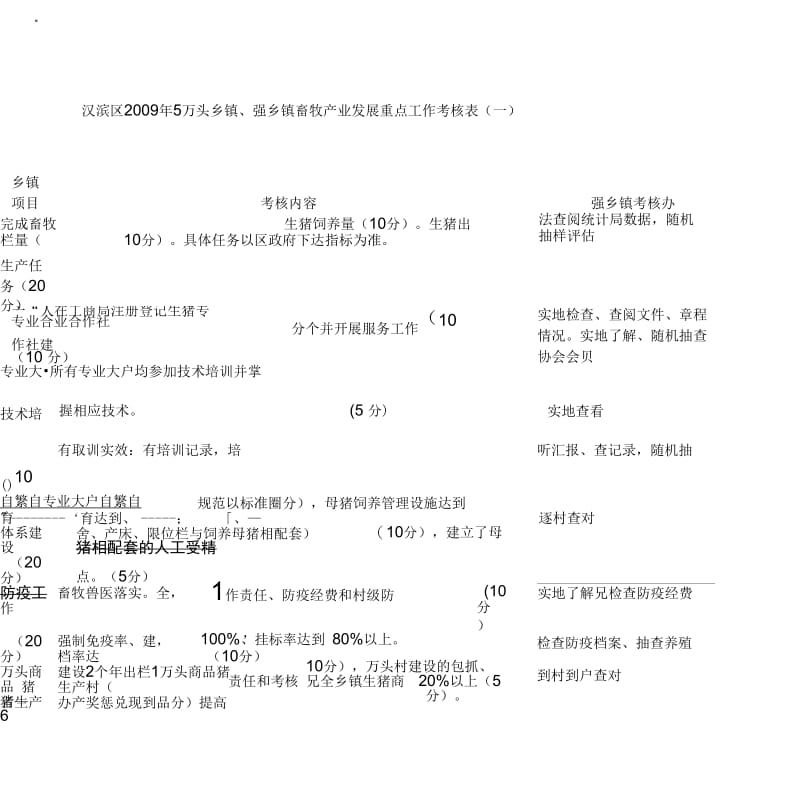 (农业局)畜牧产业考核办法表.docx_第1页