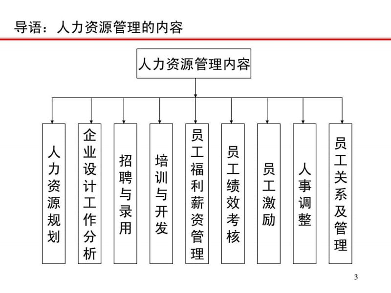 企业员工的工作管理课件.ppt_第3页