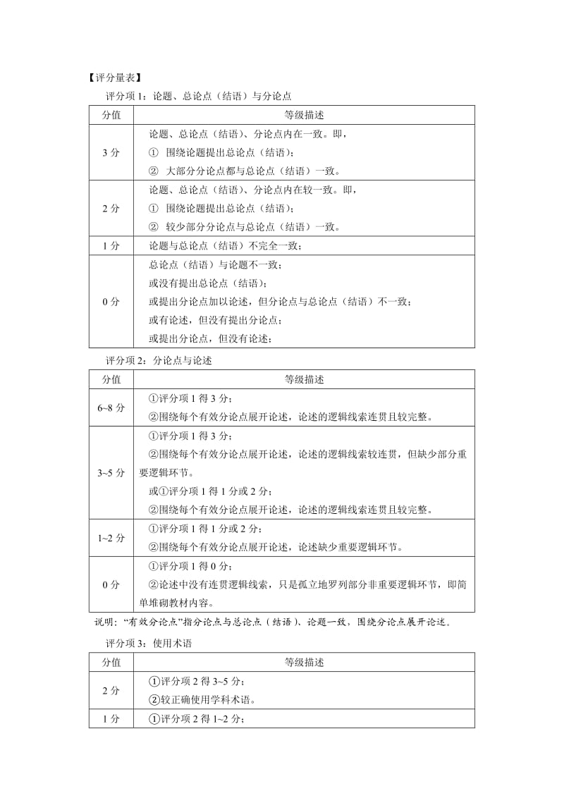 经济论述题评分量表(第二稿).doc_第1页