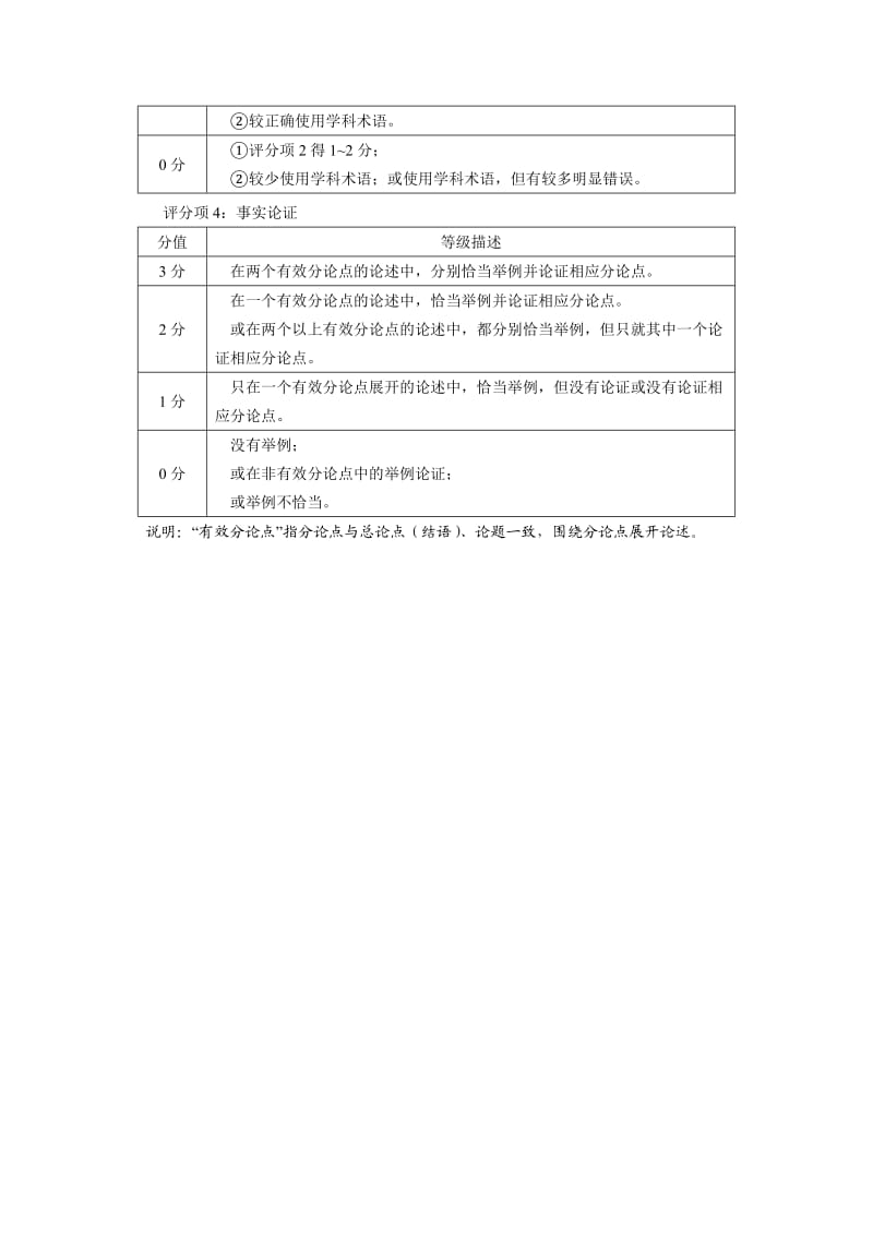 经济论述题评分量表(第二稿).doc_第2页