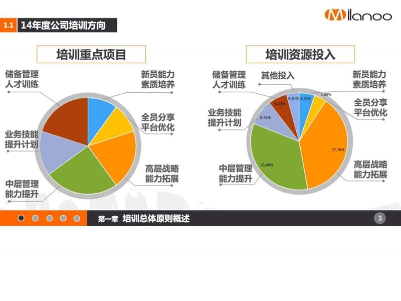 企业培训计划(非常经典)课件.ppt_第3页