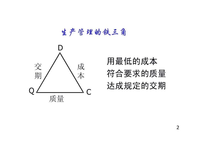 品质管理十大方法课件.ppt_第2页