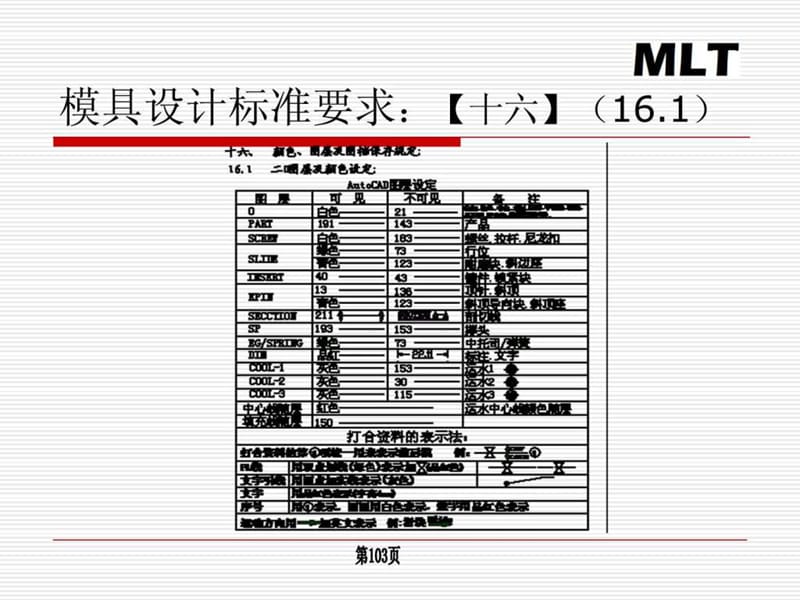 模具行业新人培训资料-课件.ppt_第2页