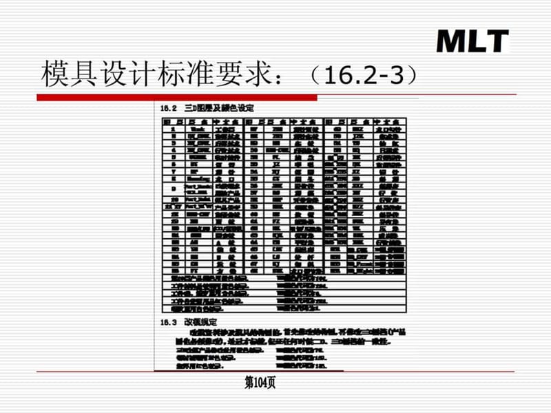 模具行业新人培训资料-课件.ppt_第3页