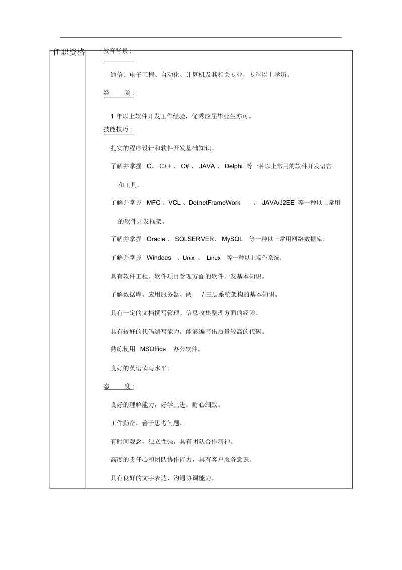 it企业初级软件工程师(JSE)岗位职责.docx_第2页