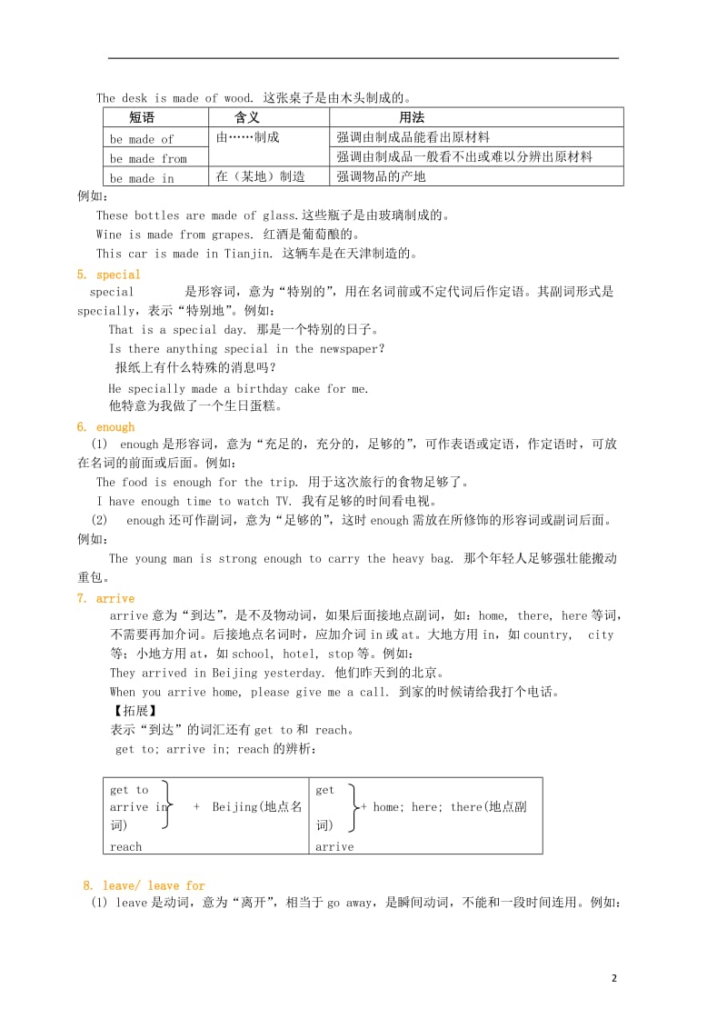 七年级英语下册 Unit 1 A trip to the Silk Road词句精讲精练 （新版）冀教版.doc_第2页