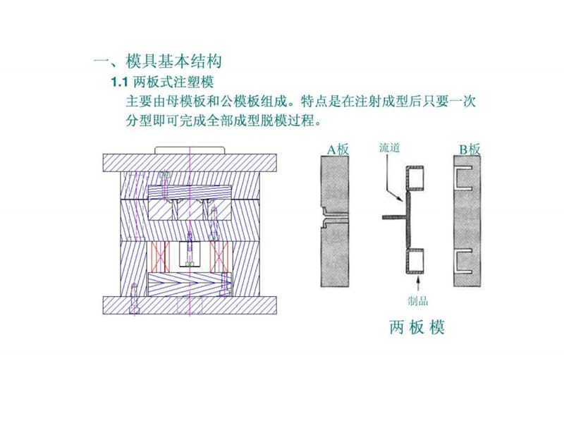 模具设计培训资料课件.ppt_第3页