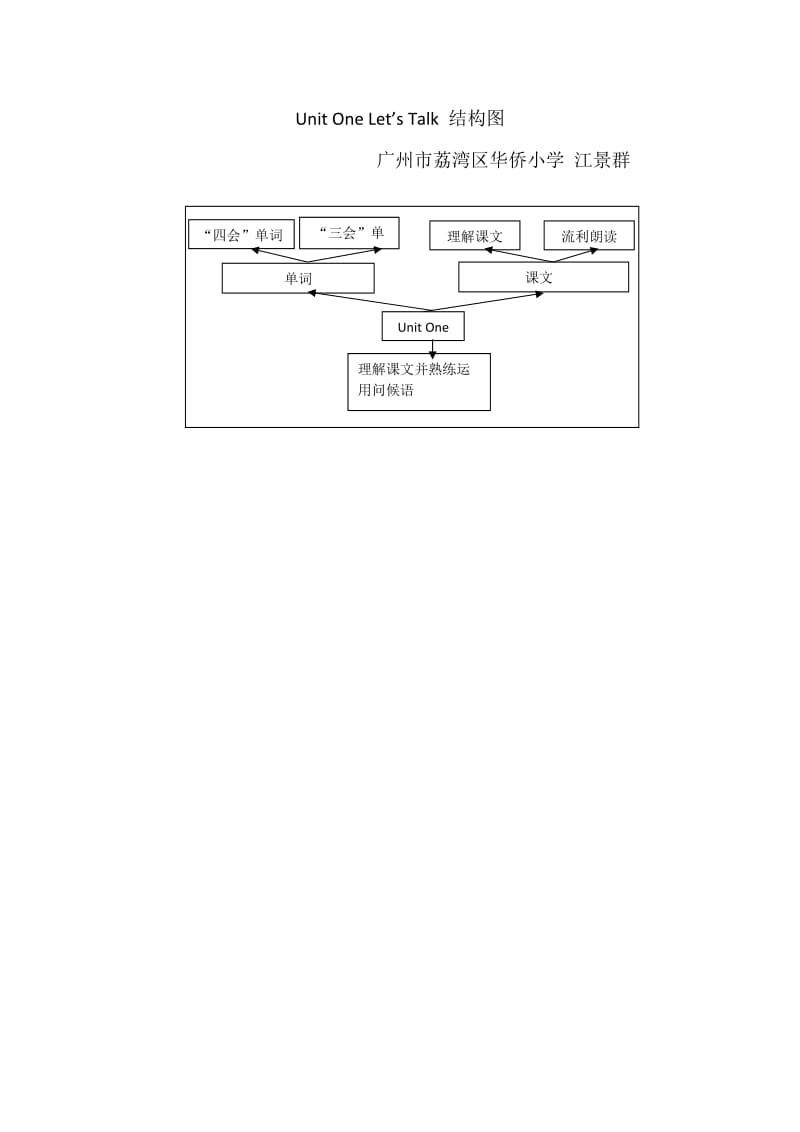 （修改）UnitOne结构图（江景群）.doc_第1页