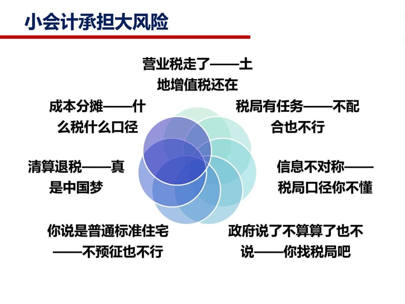 聚焦营改增后土地增值税清算管理课件.ppt_第3页